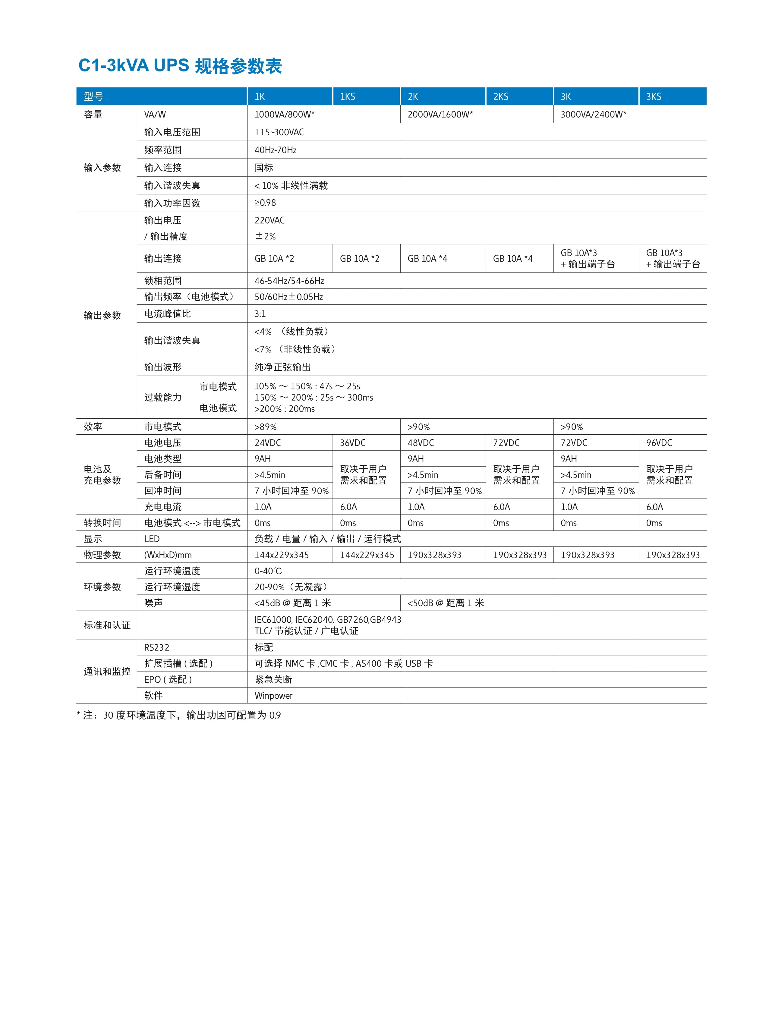 城堡C1K~3KVA(图2)