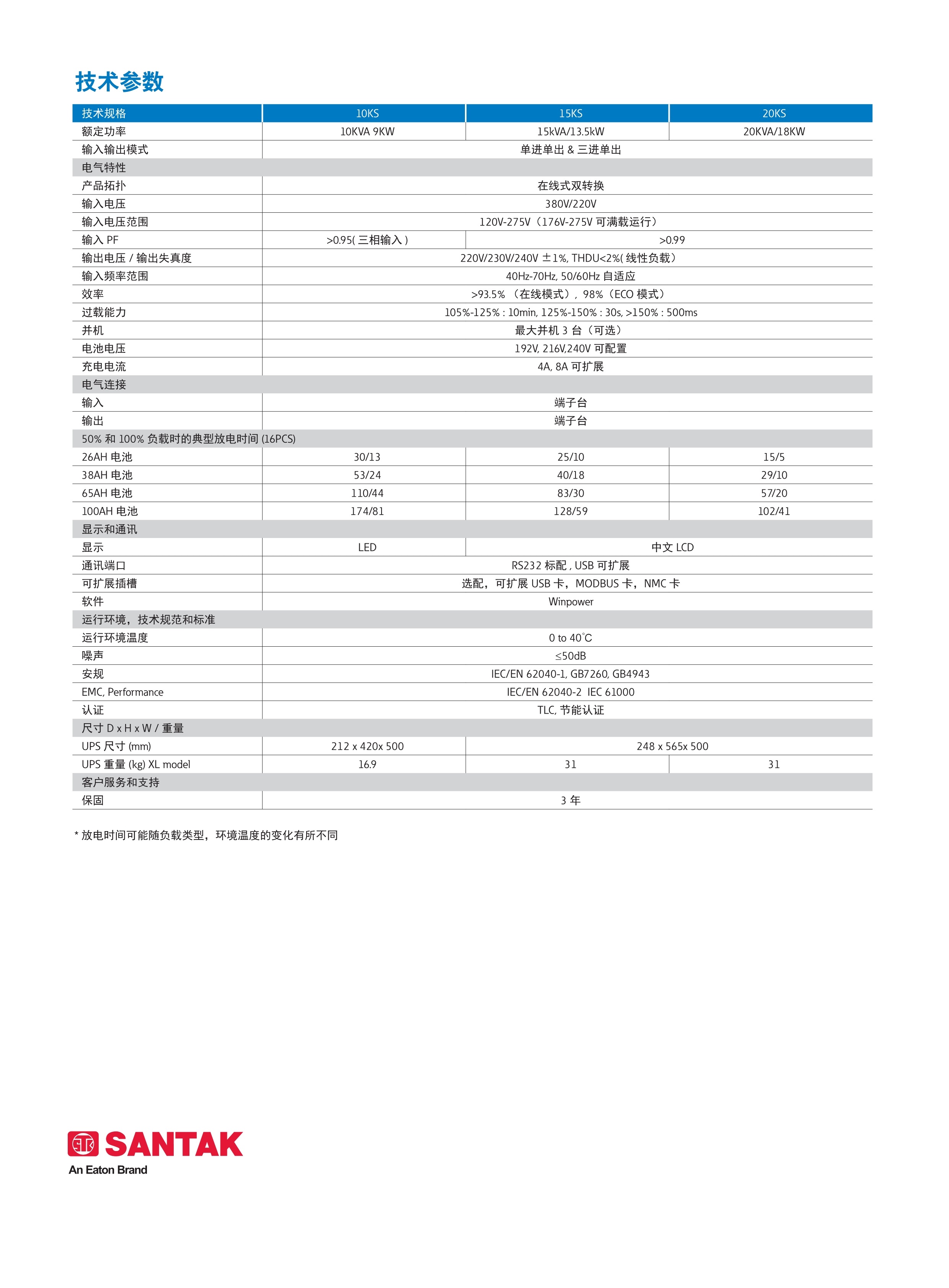 城堡3C10K-20KVA(图1)