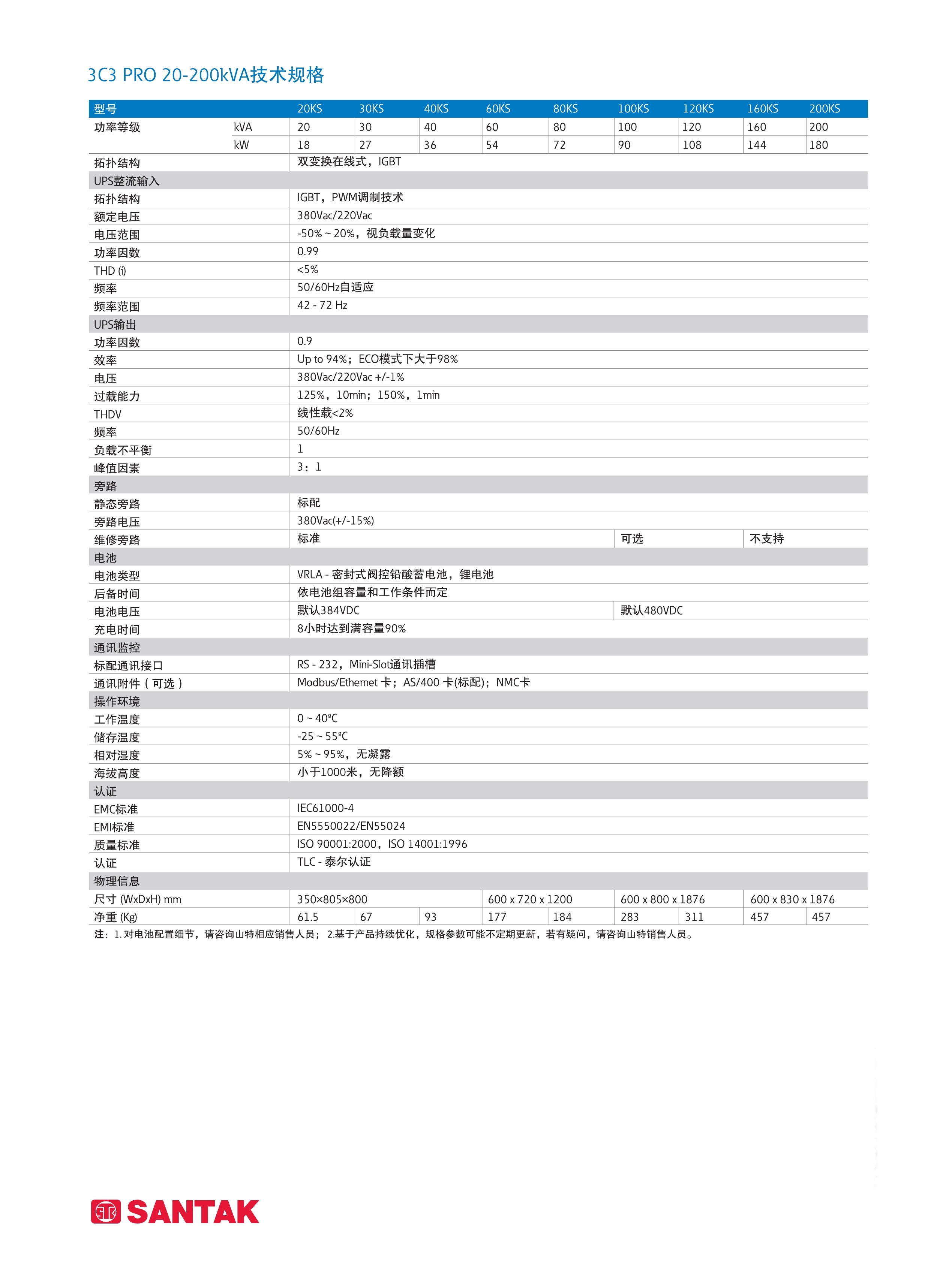 城堡3C3 PRO 20K-200KVA(图4)