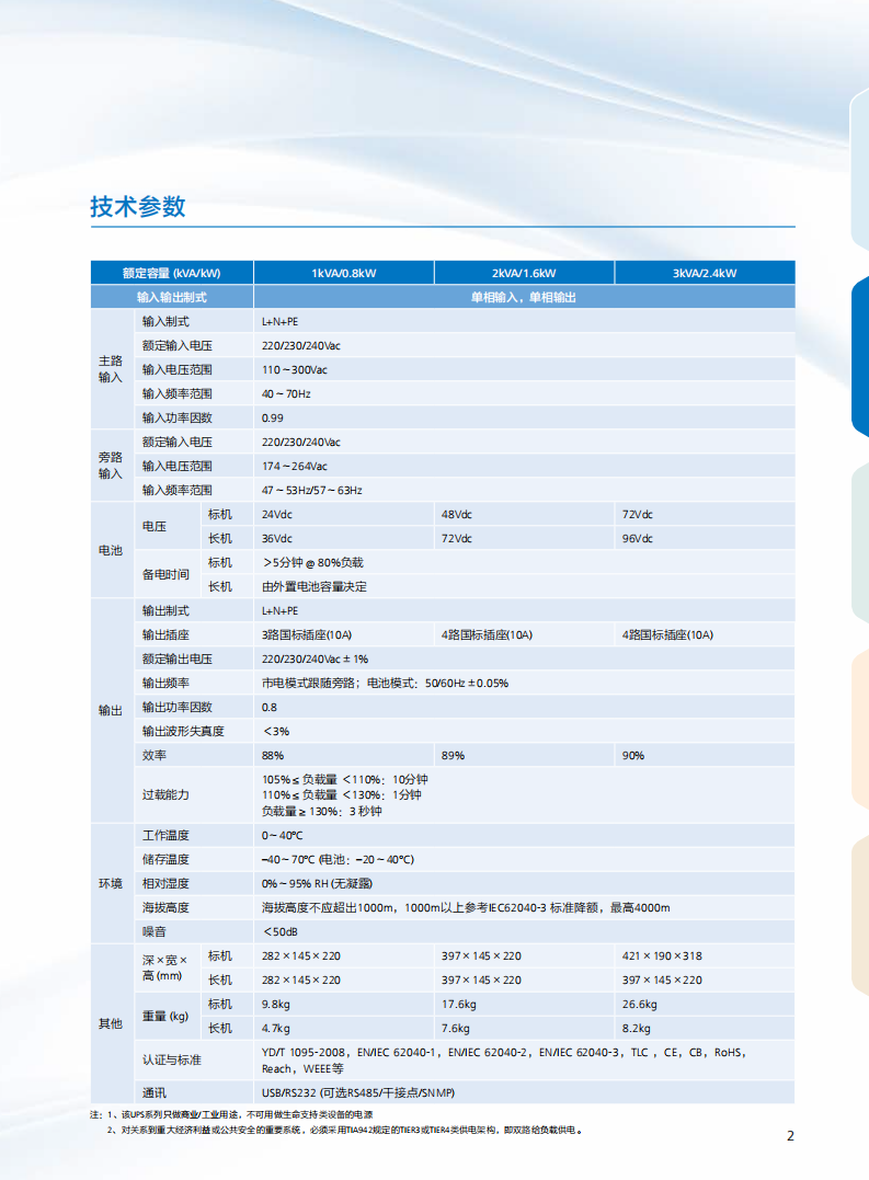 UPS2000-A（1K-3KVA）(图2)