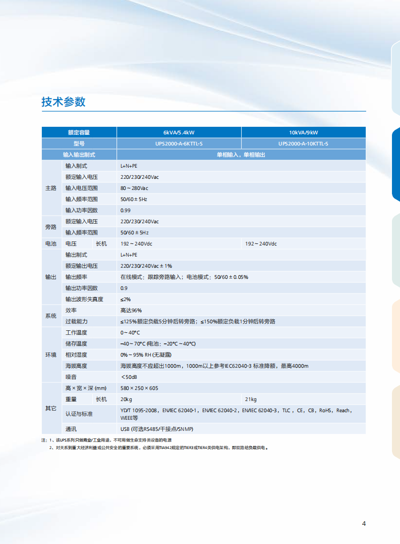 UPS2000-A（6K-10VA）(图2)