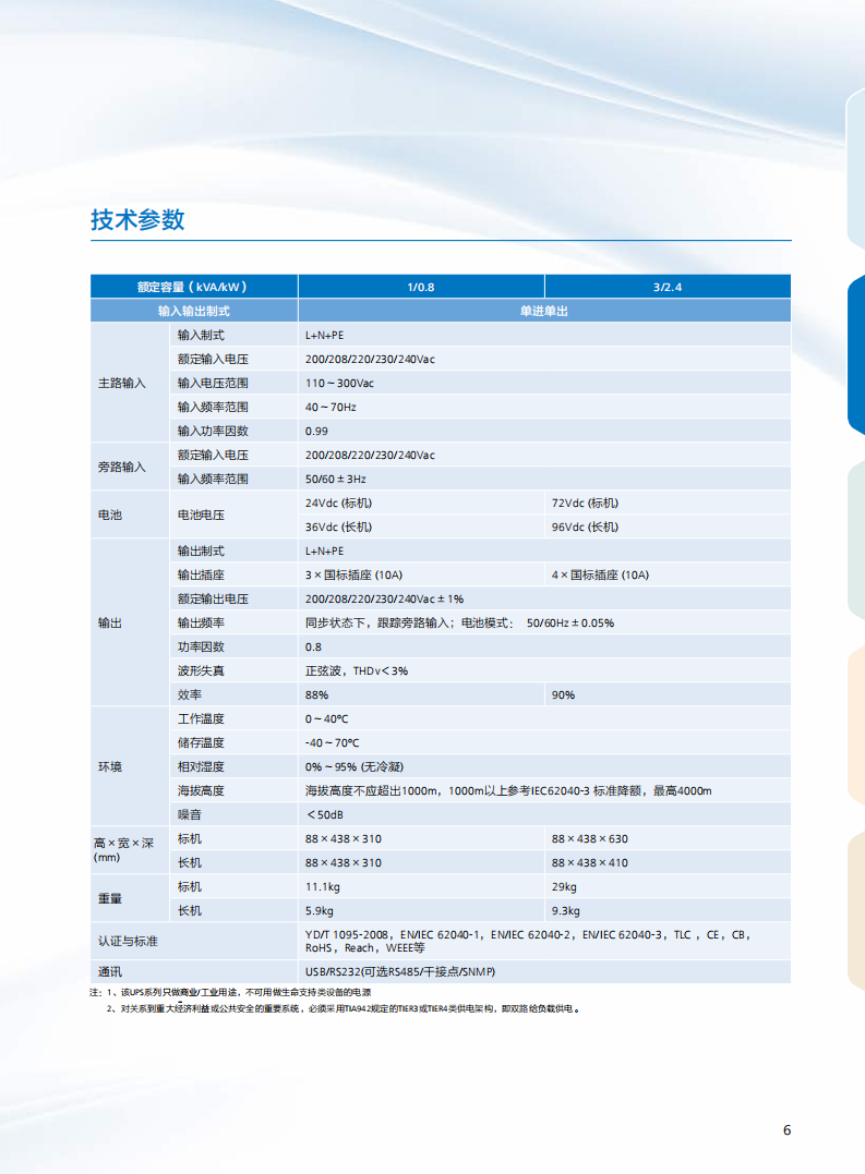 UPS2000-G(1K-3KVA）(图2)