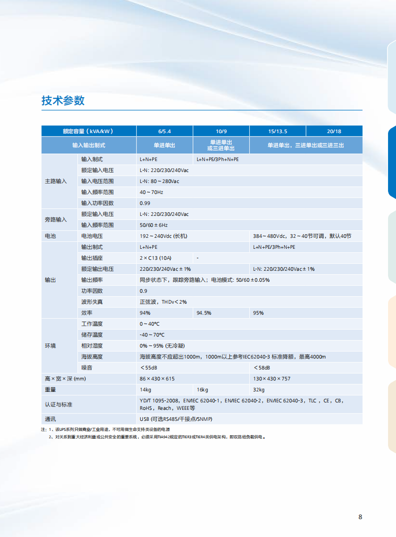 UPS2000-G ( 6K-20KVA）(图2)