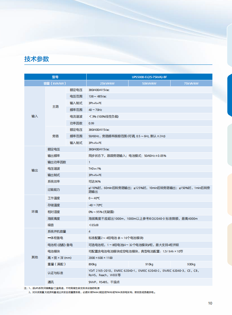 UPS2000-E ( 25K-75KVA）(图2)