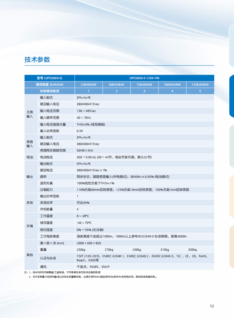 UPS2000-E ( 25K-125KVA）(图2)