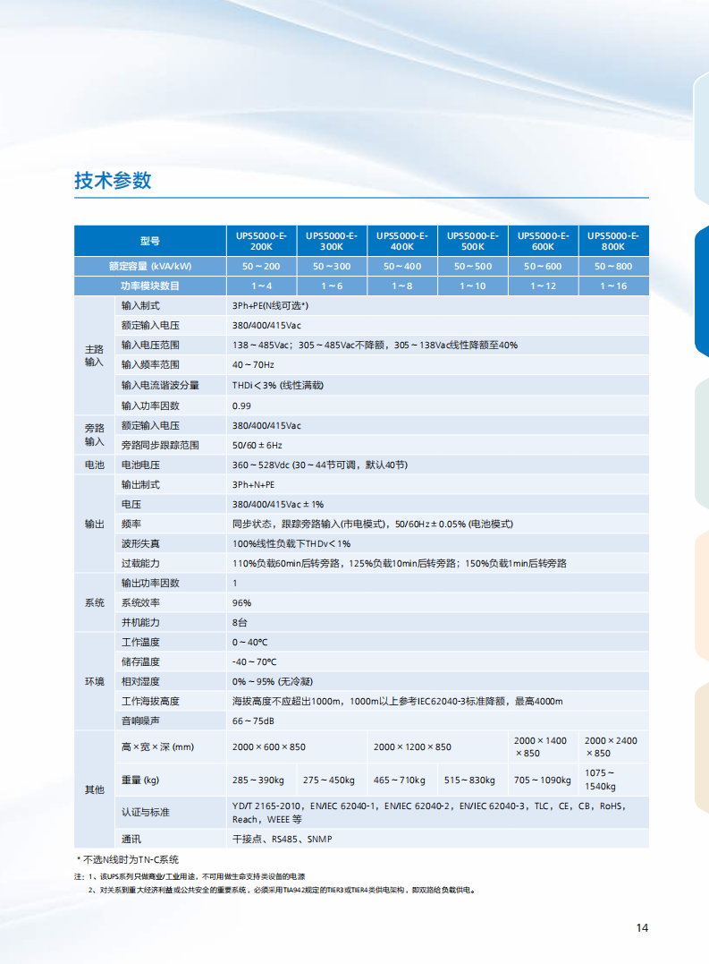 UPS2000-E ( 50K-800KVA）(图2)