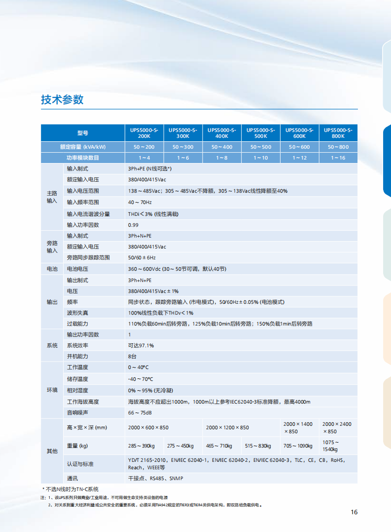 UPS2000-S ( 50K-800KVA）(图2)