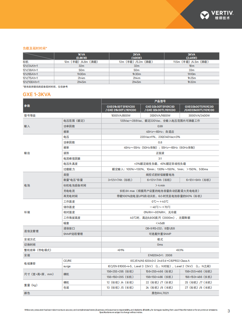 GXE系列（1K-3KVA）(图3)