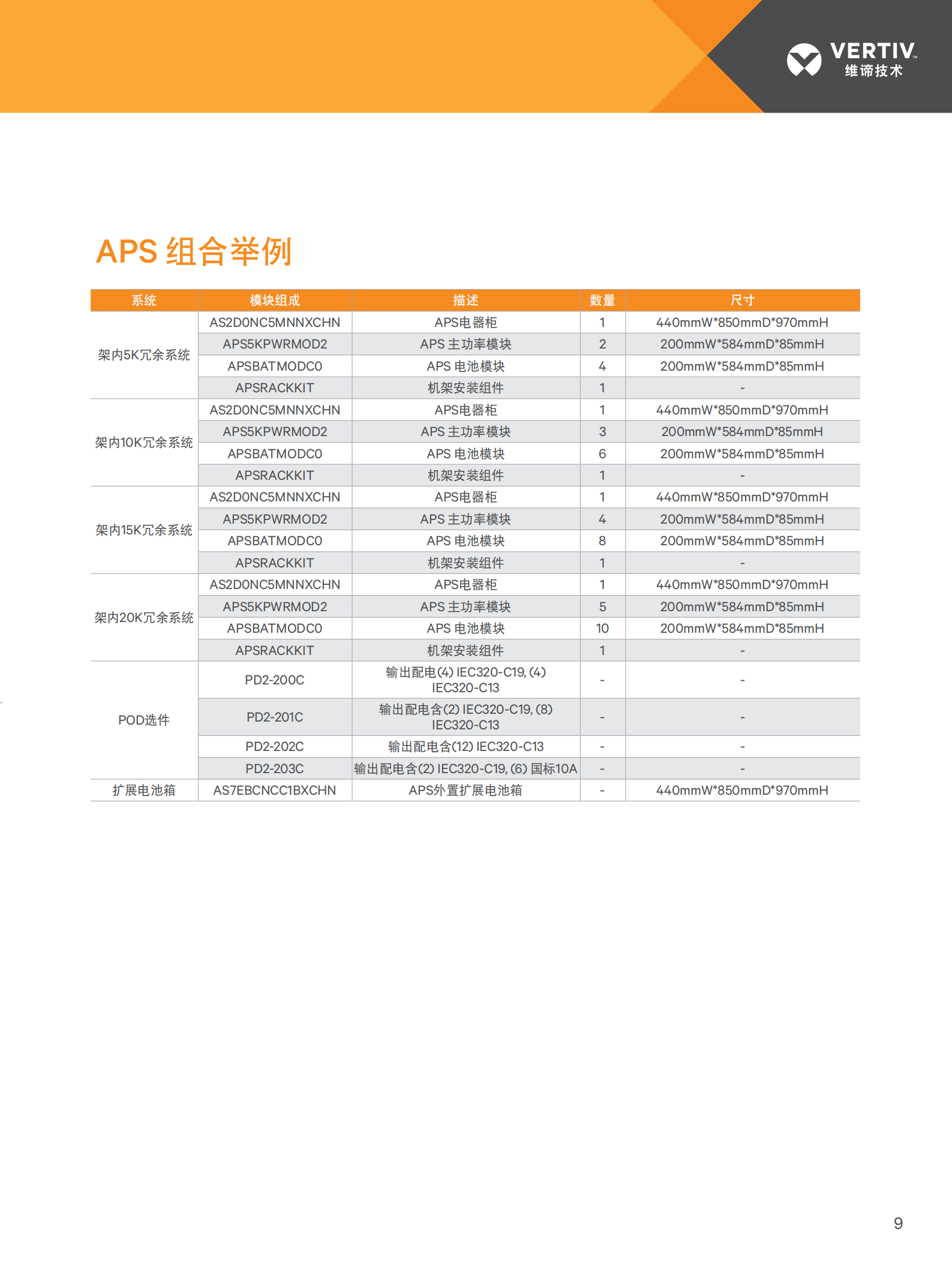 APC冗余模块化（5K-20K）(图9)