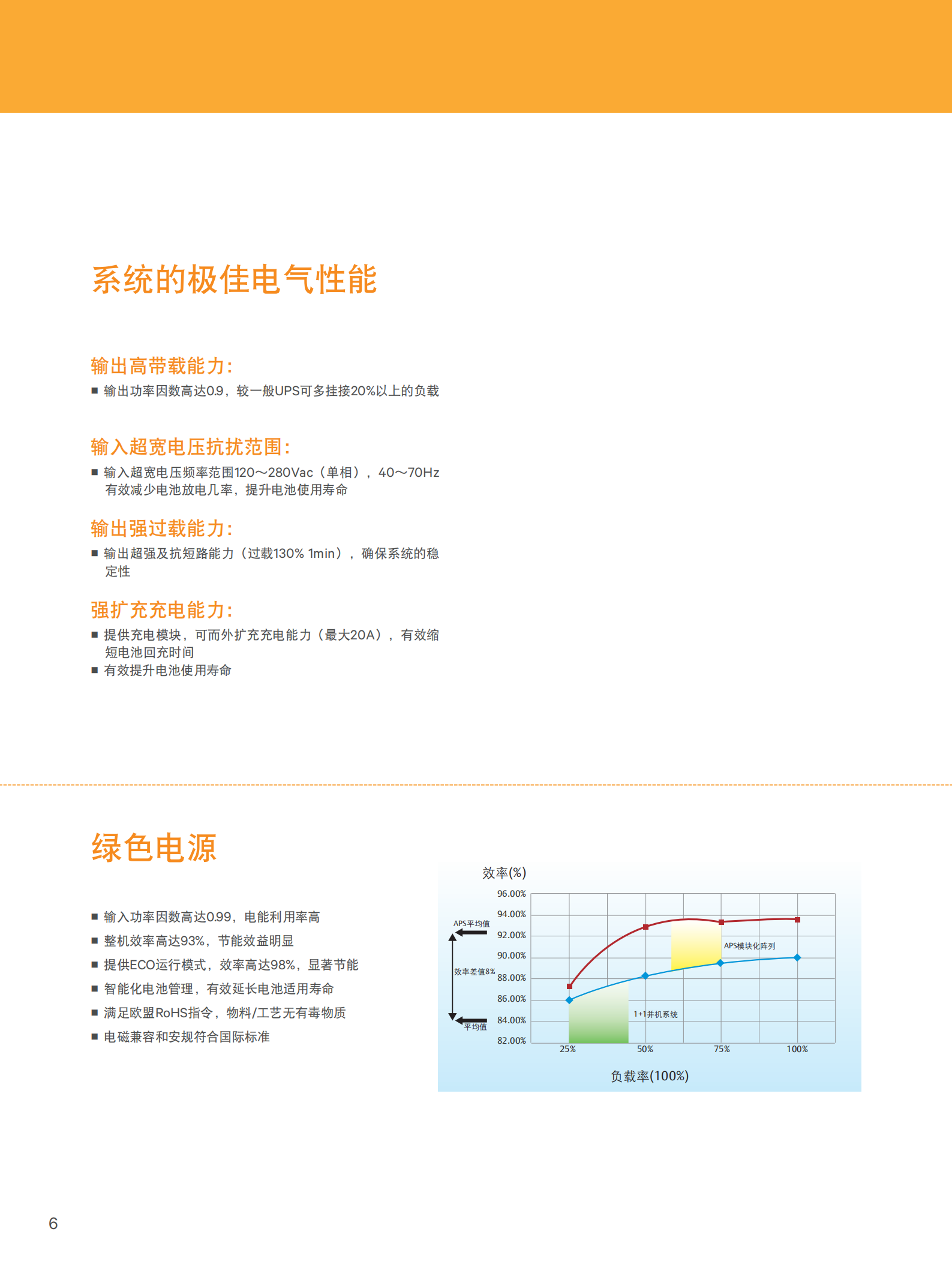 APC冗余模块化（5K-20K）(图6)