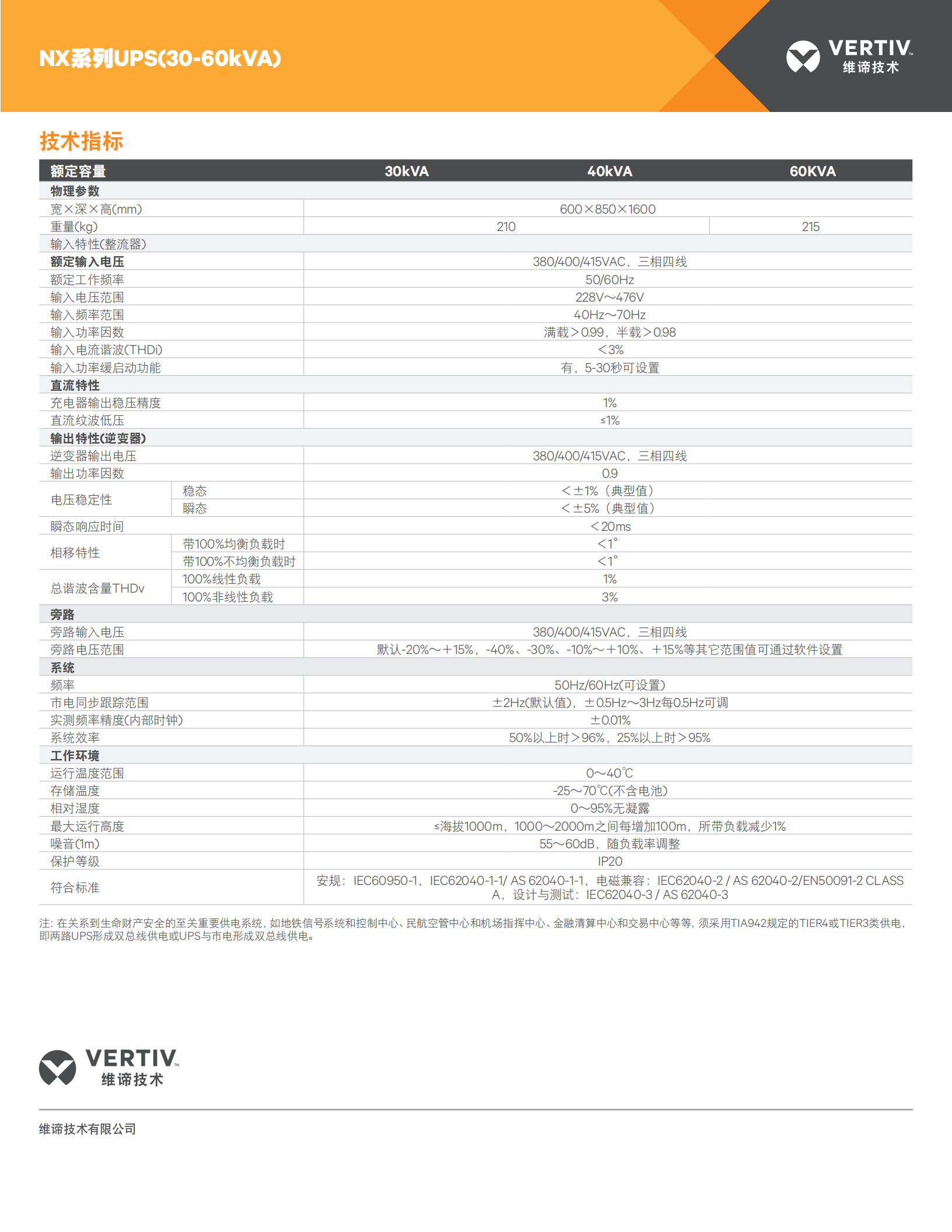 NX系列（30K-60KVA）(图2)