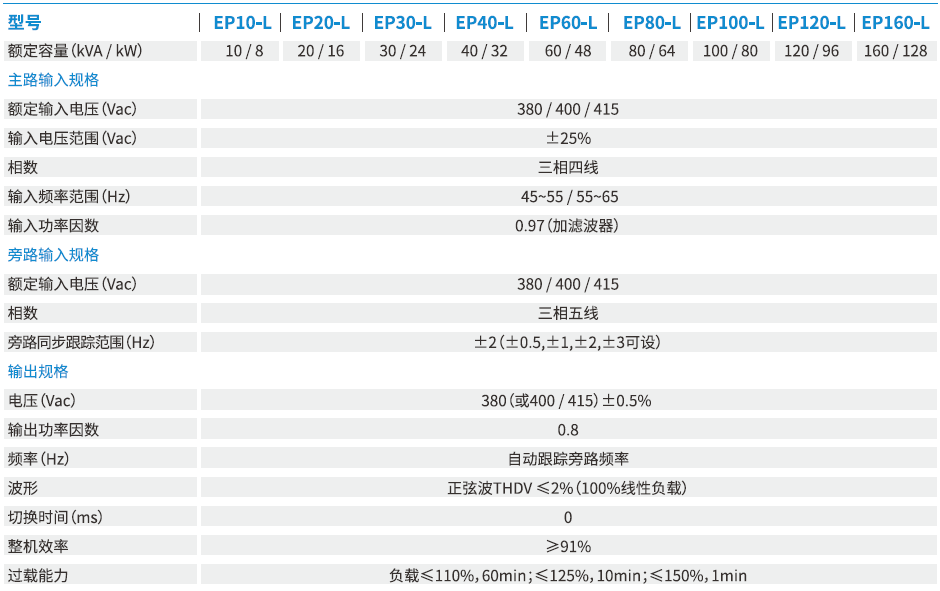 EPOWER-L工频系列 （10K-160KVA）(图1)