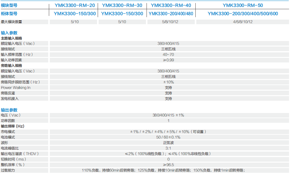 YMK3300模块化系列（20K-600KVA）(图1)