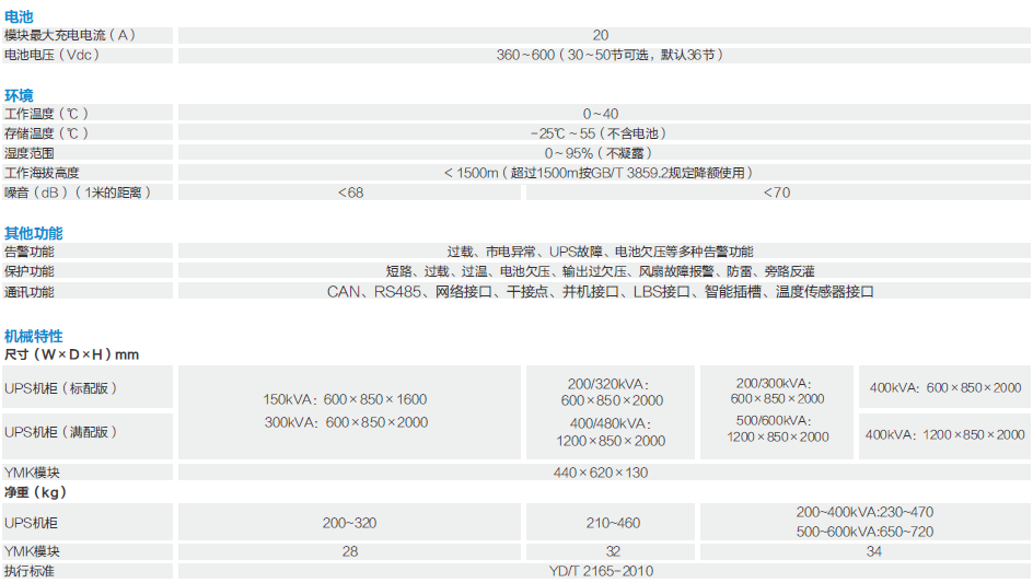 YMK3300模块化系列（20K-600KVA）(图2)