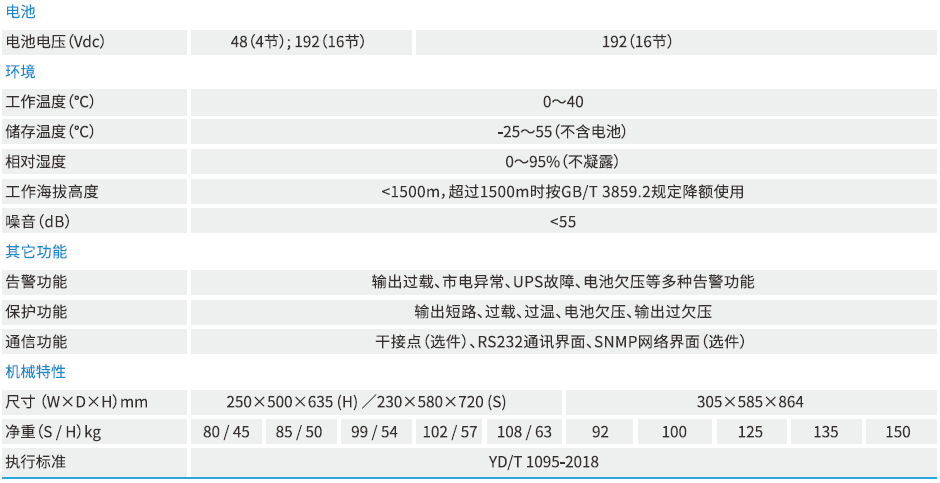 GP800系列（1KVA-20KVA）(图2)