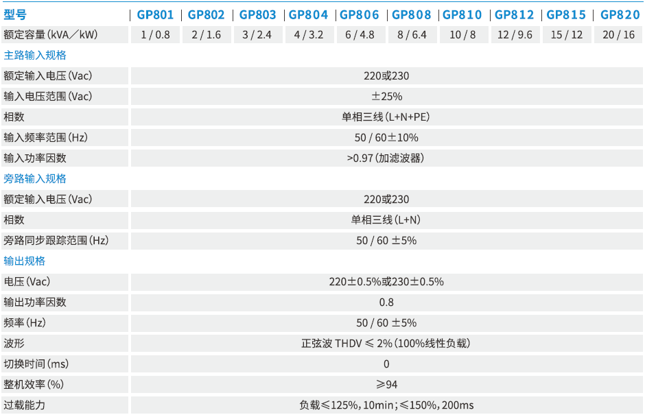 GP800系列（1KVA-20KVA）(图1)