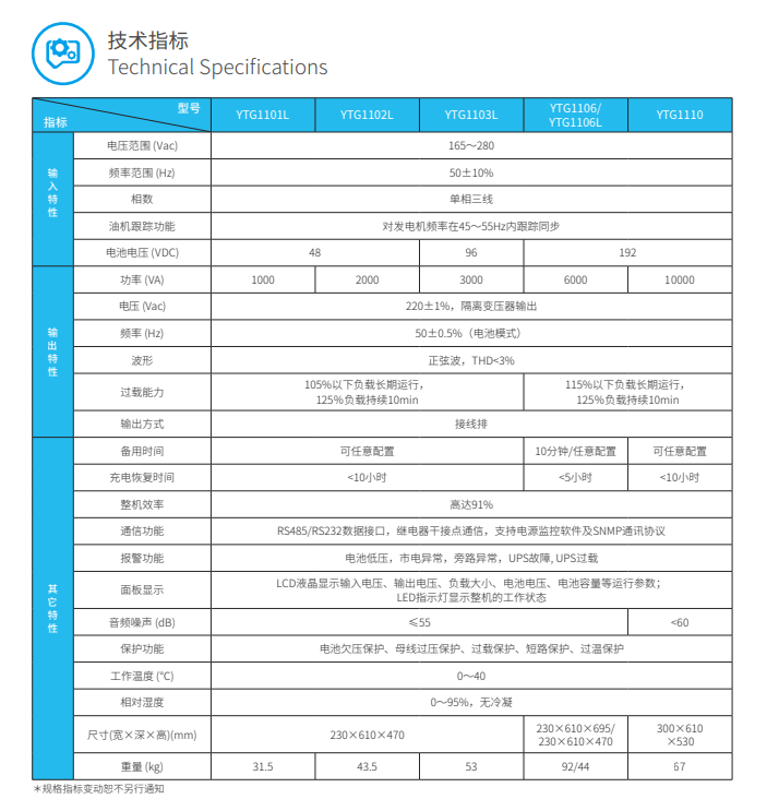 YTG系列小功率UPS（1-10kVA）(图3)