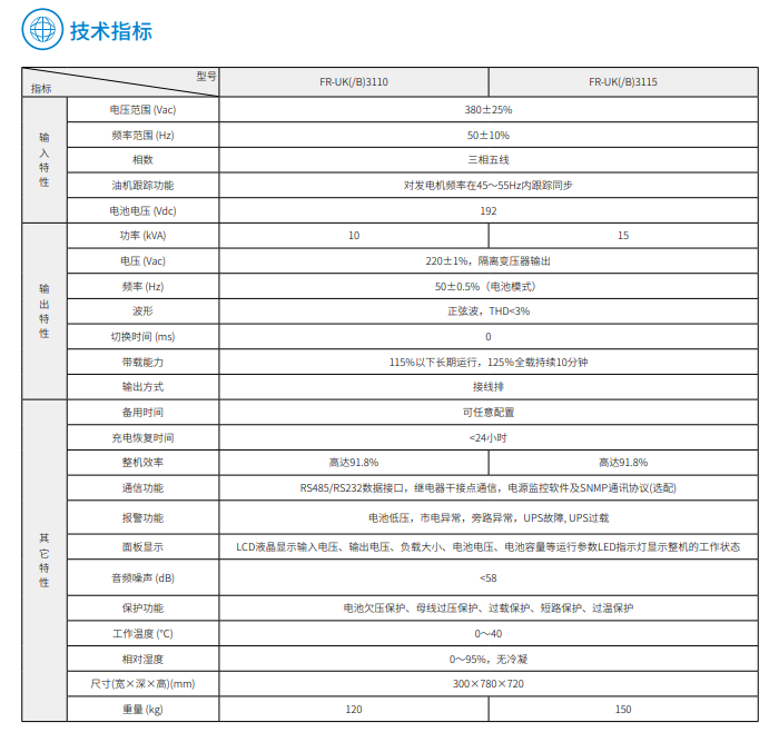 FR-UK系列三进单出UPS（10-50kVA）(图3)