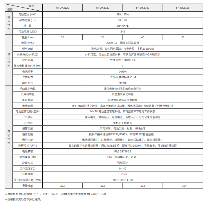 FR-UK系列三進單出UPS（10-50kVA）(圖4)